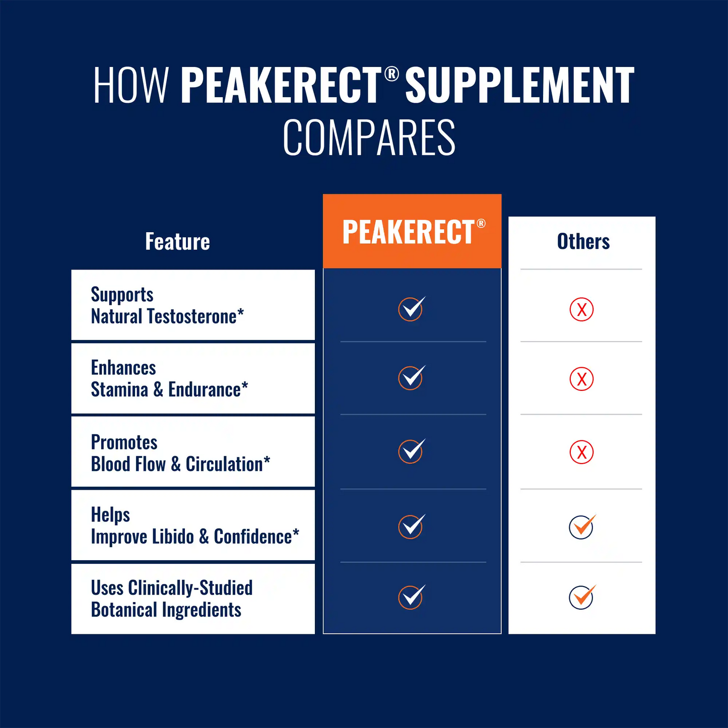 PE- Premium Men's Supplement